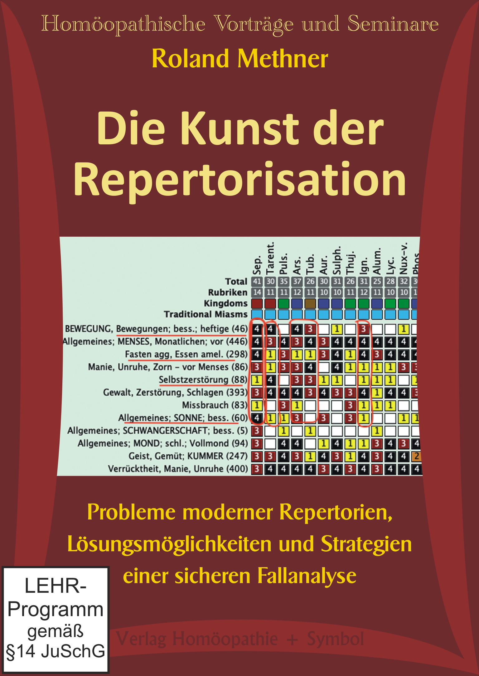 Die Kunst der Repertorisation. Probleme moderner Repertorien, Lösungsmöglichkeiten und Strategien einer sicheren Fallanalyse